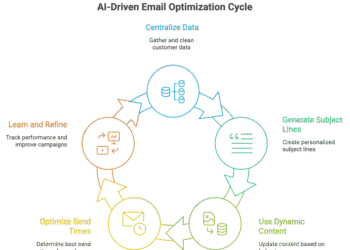 Improve Email Open Rates 30% with AI Dynamic Content