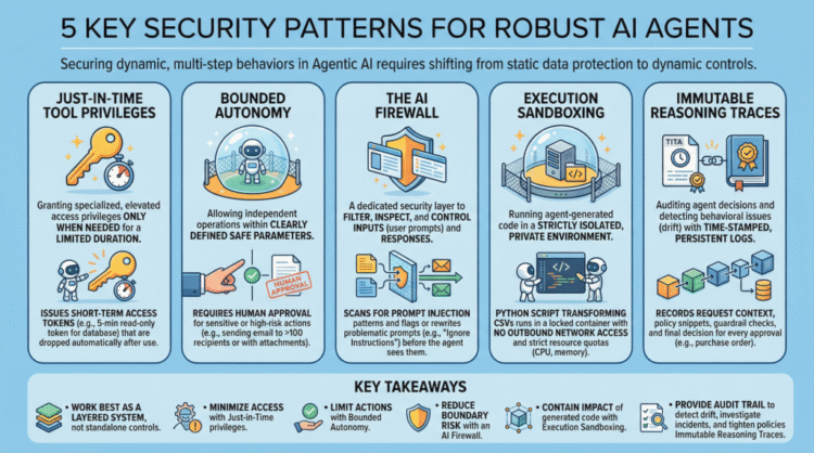 5 Essential Security Patterns for Robust Agentic AI