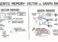 Vector Databases vs. Graph RAG for Agent Memory: When to Use Which
