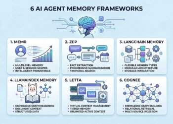The 6 Best AI Agent Memory Frameworks You Should Try in 2026