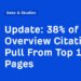 38% of AI Overview Citations Pull From Top 10 Pages