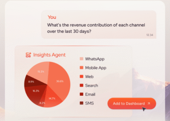 Unlock AI-driven Insights with Insider One’s Insights Agent