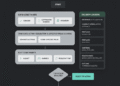 AI Decision Engines for Real-Time Personalization