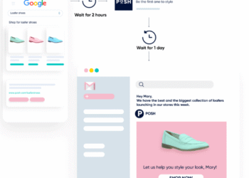 Cross-Channel AI Decisioning for Real-Time Marketing
