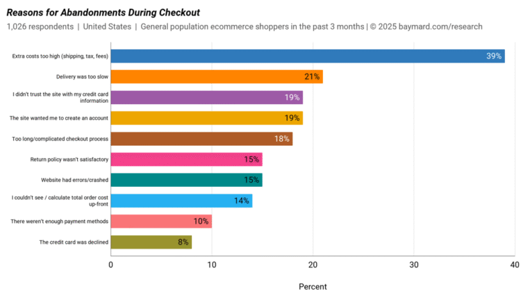 From Data to Real-Time Decisions