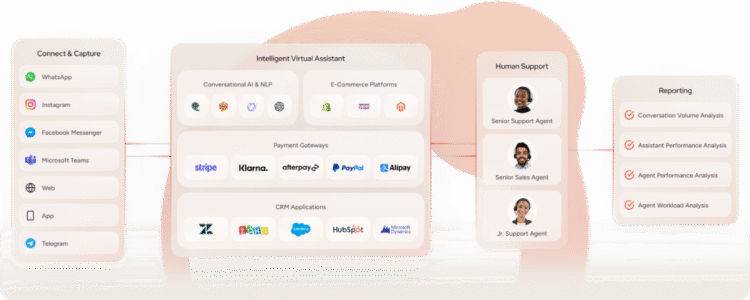 Conversational Commerce in the Age of AI Assistants