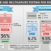 Multivariate Email Testing to Boost Opens and Clicks in 2026