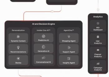 Customer Engagement Strategies for eCommerce in 2026