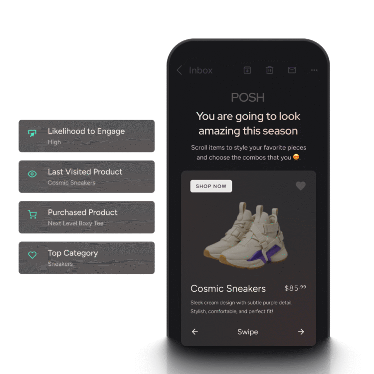 AI-Powered Cross-Channel Personalization for Marketers