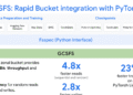Speeding Up AI: Bringing Google Colossus to PyTorch via GCSFS and Rapid Bucket