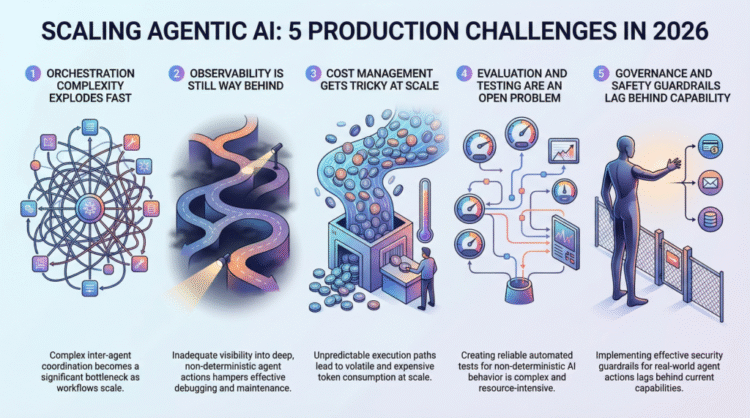 5 Production Scaling Challenges for Agentic AI in 2026