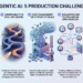 5 Production Scaling Challenges for Agentic AI in 2026