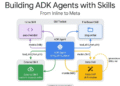 Developer’s Guide to Building ADK Agents with Skills