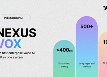 Yellow.ai Launches Nexus Vox: The First Enterprise Voice AI That Can Clone Any Brand’s Voice and Deploy It Across 500+ Languages in Under a Second