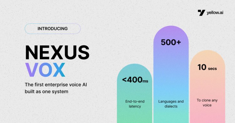 Yellow.ai Launches Nexus Vox: The First Enterprise Voice AI That Can Clone Any Brand’s Voice and Deploy It Across 500+ Languages in Under a Second