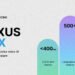Yellow.ai Launches Nexus Vox: The First Enterprise Voice AI That Can Clone Any Brand’s Voice and Deploy It Across 500+ Languages in Under a Second