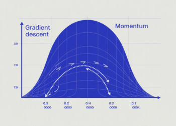 Why Gradient Descent Zigzags and How Momentum Fixes It