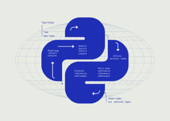 A Coding Implementation on Pyright Type Checking Covering Generics, Protocols, Strict Mode, Type Narrowing, and Modern Python Typing
