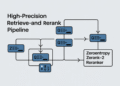Design a High-Precision Retrieve-and-Rerank Pipeline with ZeroEntropy Zerank-2 Reranker