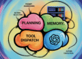 Build a Hybrid-Memory Autonomous Agent with Modular Architecture and Tool Dispatch Using OpenAI
