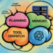 Build a Hybrid-Memory Autonomous Agent with Modular Architecture and Tool Dispatch Using OpenAI