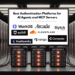 Best Authentication Platforms for AI Agents and MCP Servers in 2026