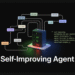Hexo Labs Open-Sources SIA: A Self-Improving Agent That Updates Both the Harness and the Model Weights