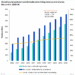 Social Media Ad Market to hit $640B, nearly Half of Online Revenue by 2030