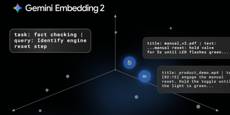 Building with Gemini Embedding 2: Agentic multimodal RAG and beyond