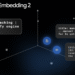Building with Gemini Embedding 2: Agentic multimodal RAG and beyond