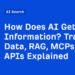 How Does AI Get Its Information? Training Data, RAG, MCPs, and APIs Explained