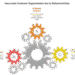 Zero-Party Data Segmentation: Fixing Customer Accuracy