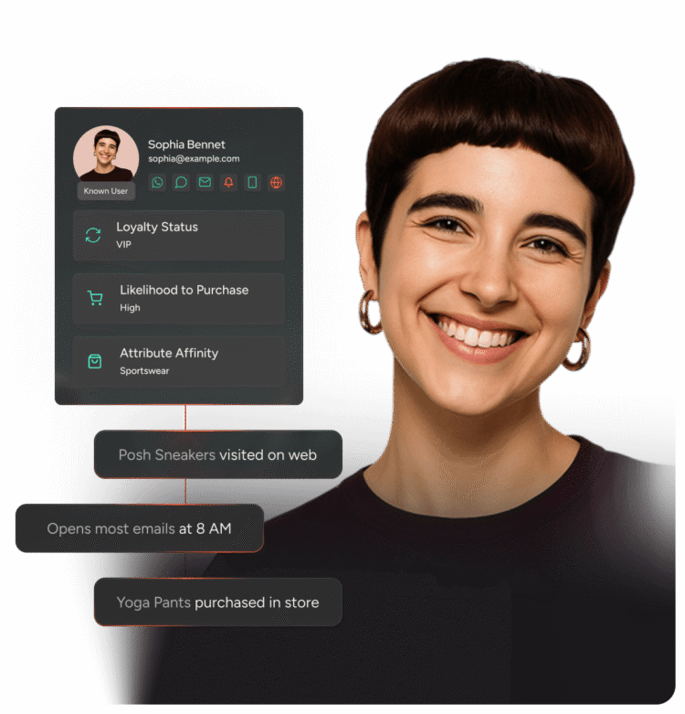 Omnichannel SMS Marketing: Strategy, Attribution & Journeys
