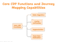 How CDPs Power Real-Time Customer Journey Mapping