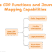 How CDPs Power Real-Time Customer Journey Mapping