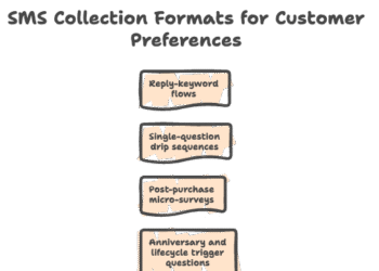 How SMS Powers Zero-Party Data Collection at Scale