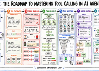 The Roadmap to Mastering Tool Calling in AI Agents