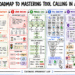 The Roadmap to Mastering Tool Calling in AI Agents