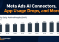 Meta Ads AI Connectors, App Usage Drops, and More
