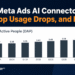 Meta Ads AI Connectors, App Usage Drops, and More