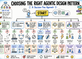 Choosing the Right Agentic Design Pattern: A Decision-Tree Approach