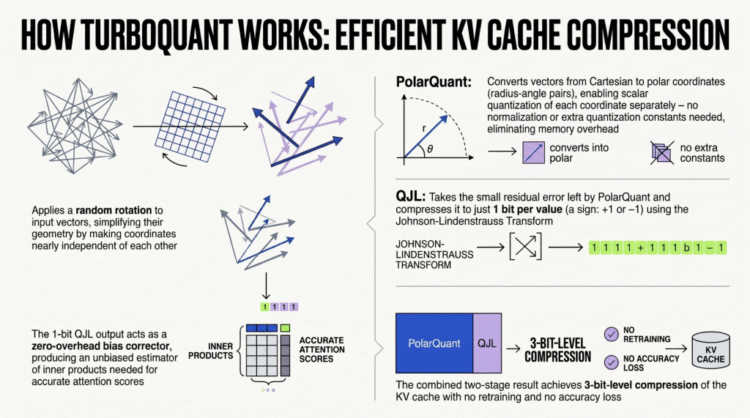 Effective KV Compression with TurboQuant