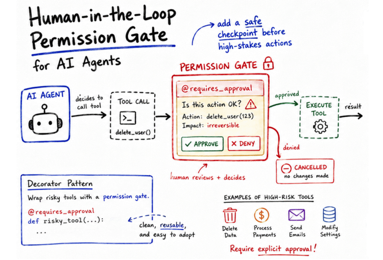 Implementing Permission-Gated Tool Calling in Python Agents
