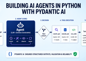 Building AI Agents in Python with Pydantic AI