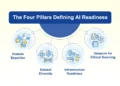 4 Pillars of Scalable Medical Image Annotation for AI
