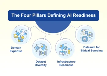 4 Pillars of Scalable Medical Image Annotation for AI