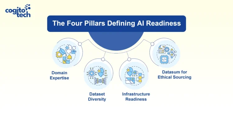4 Pillars of Scalable Medical Image Annotation for AI