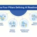 4 Pillars of Scalable Medical Image Annotation for AI