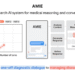 Google advances its AMIE research medical AI from diagnosis to treatment