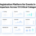 Best Registration Platform for Events in 2026: Comparison Across 13 Critical Categories